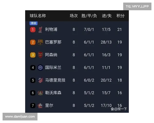 欧冠赛季赛果总结:各路豪强谁强谁弱? 欧冠赛季赛果总结:各路豪强谁强谁弱?