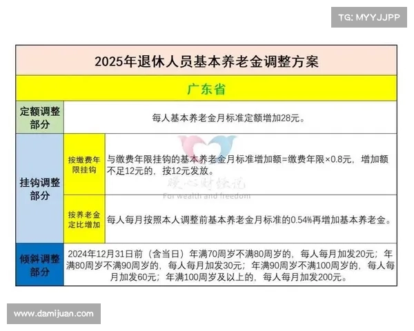 关注!两省养老金调整方案出炉,四个关键细节不可忽视(养老金各省调整方案) 关注!两省养老金调整方案出炉,四个关键细节不可忽视(养老金各省调整方案)